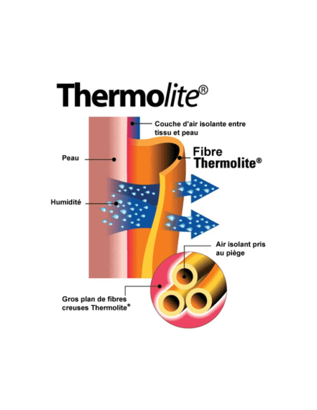 Thermolite® Men's Breathable Socks