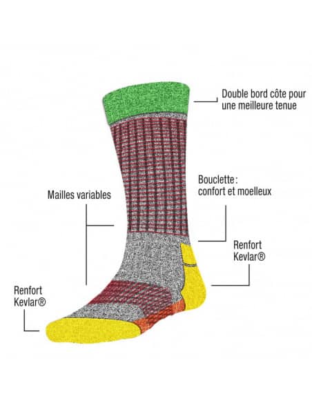 Set of 2 pairs of breathable socks Protection 0 C