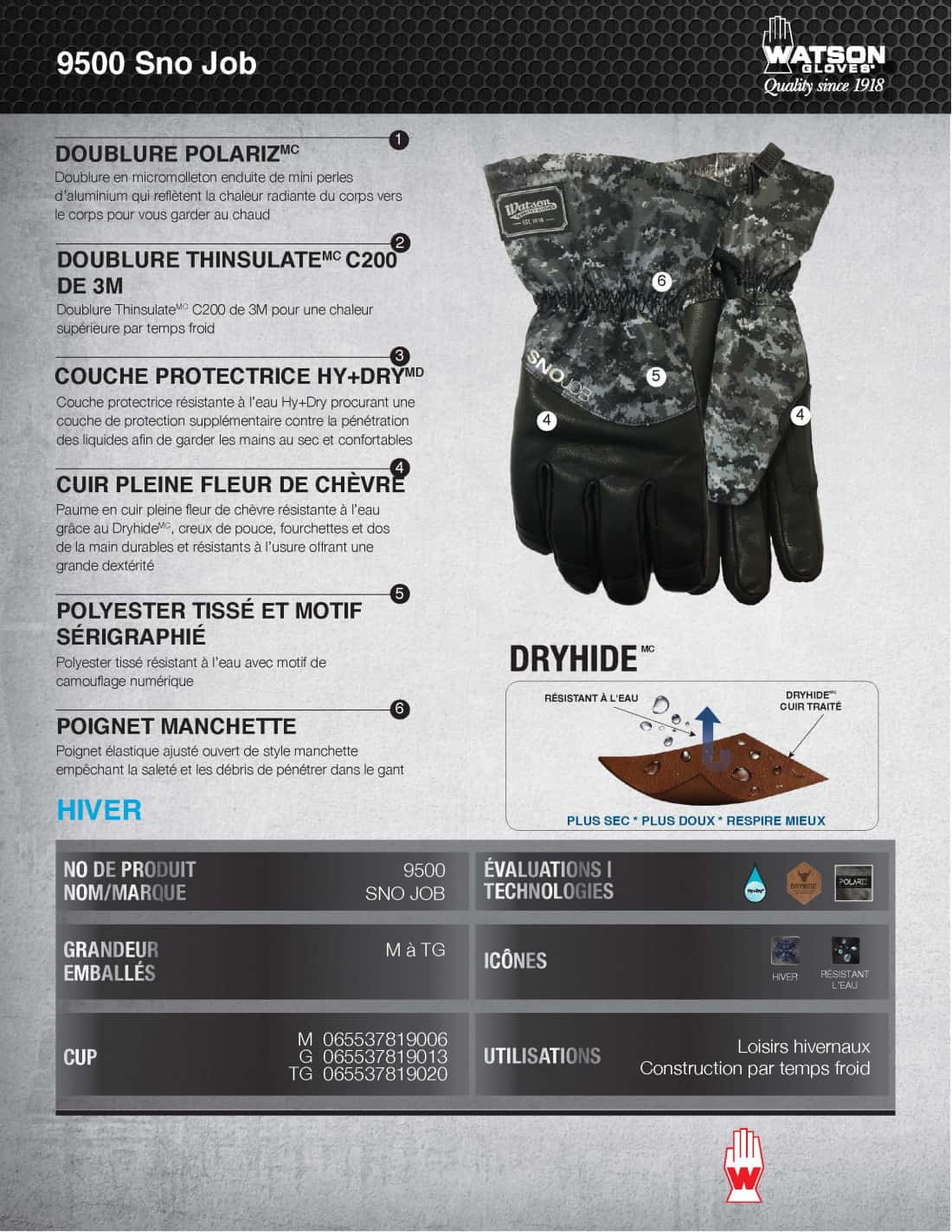 Gants hiver Canadiens Watson Gloves isolant et hydrofuge